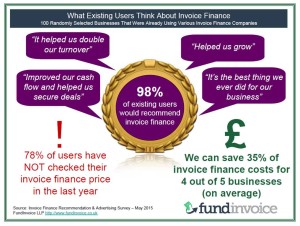 What invoice finance users think about factoring and invoice discounting