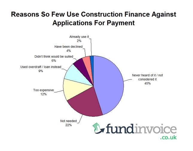 Construction Finance