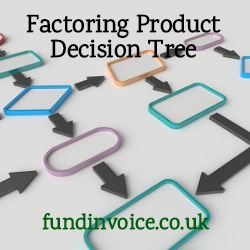 How to decide which factoring product you need.