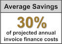 The average cost savings FundInvoice has found for invoice finance customers.