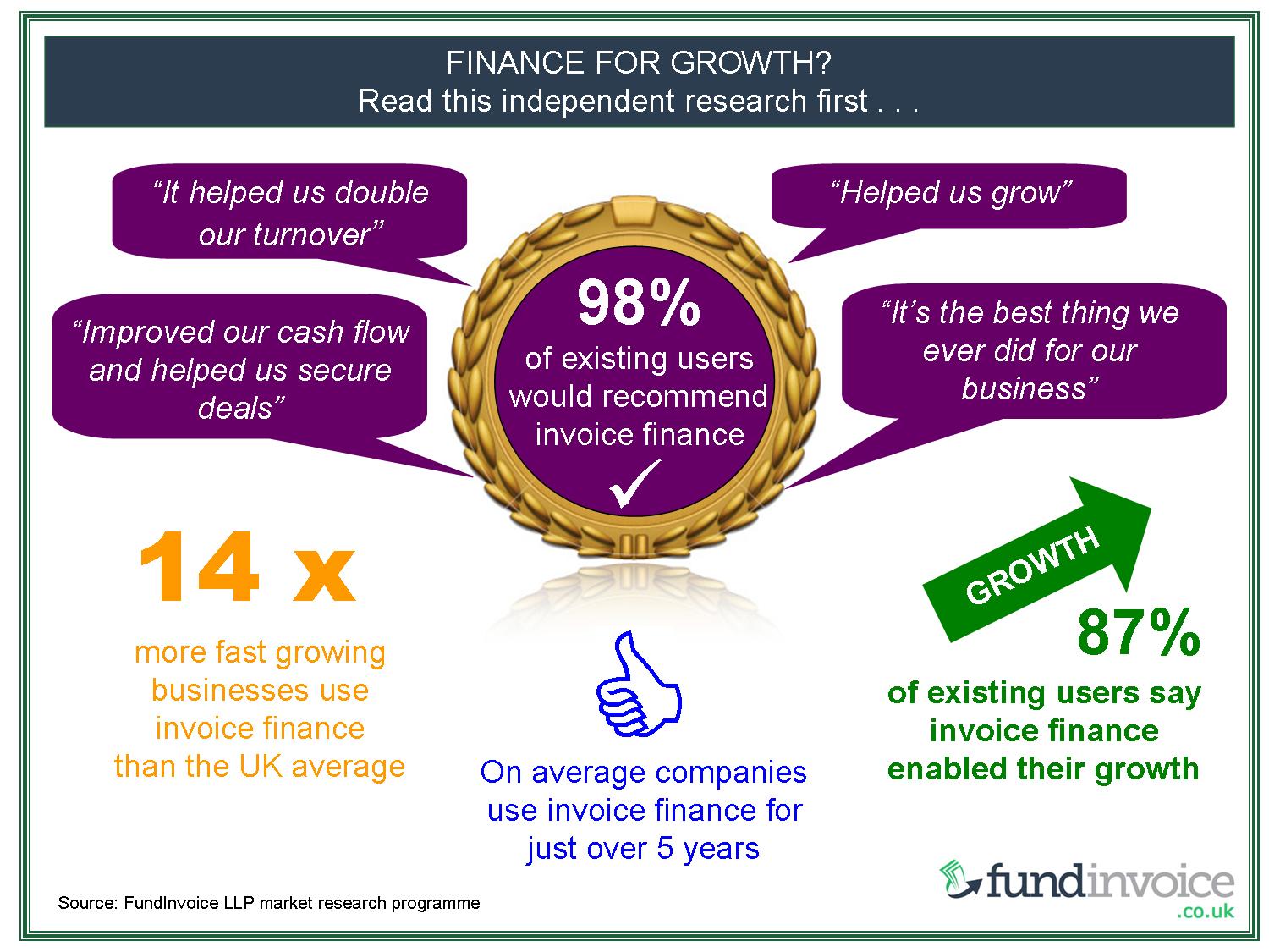 The link between fast business growth and the use of invoice finance.