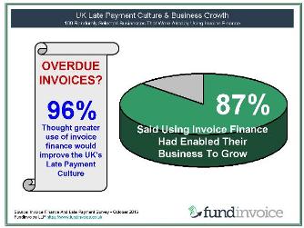 Late Payment And Growth